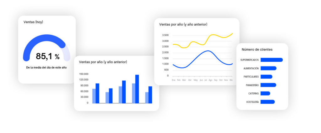 Módulo Business Intelligence